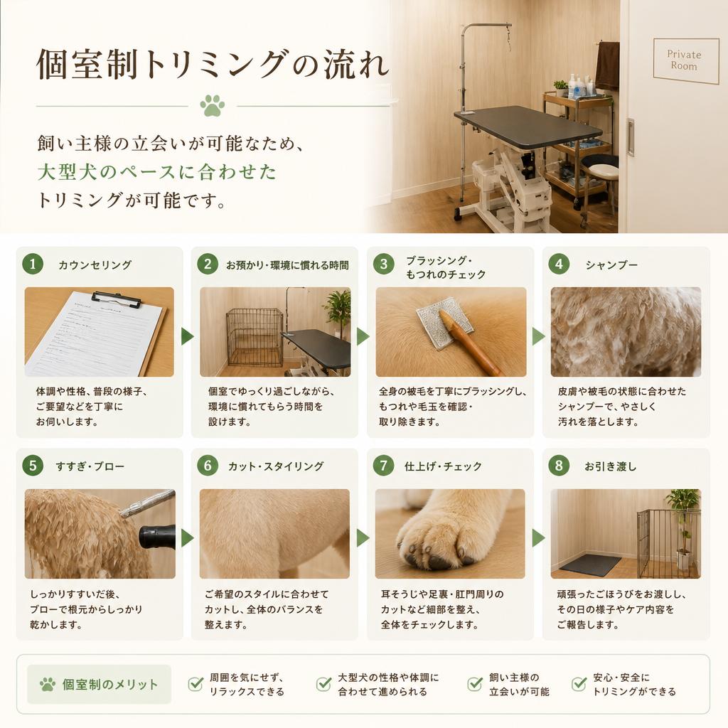 私たちのトリミングスタイル