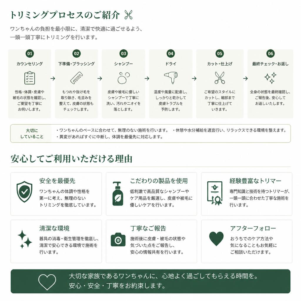 4. トリミング体験の流れ