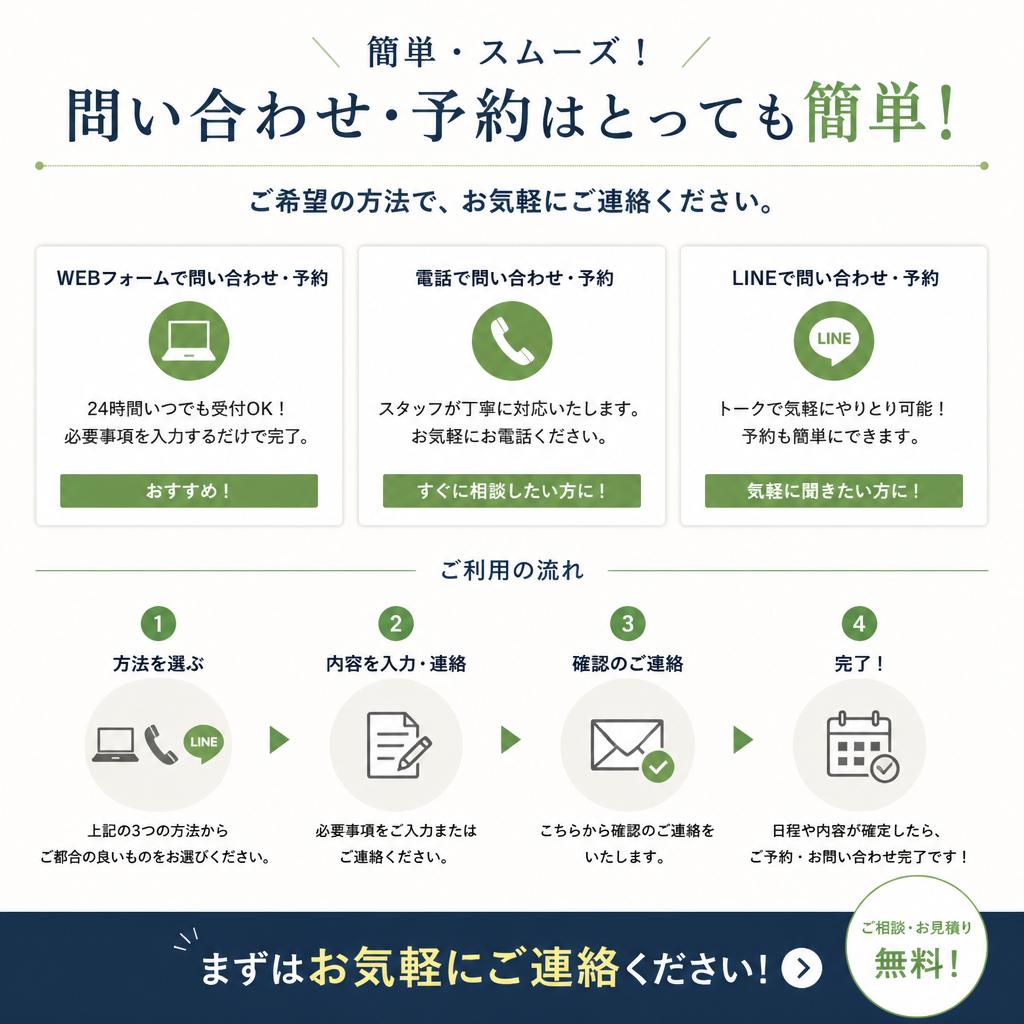 7. お問い合わせ・予約