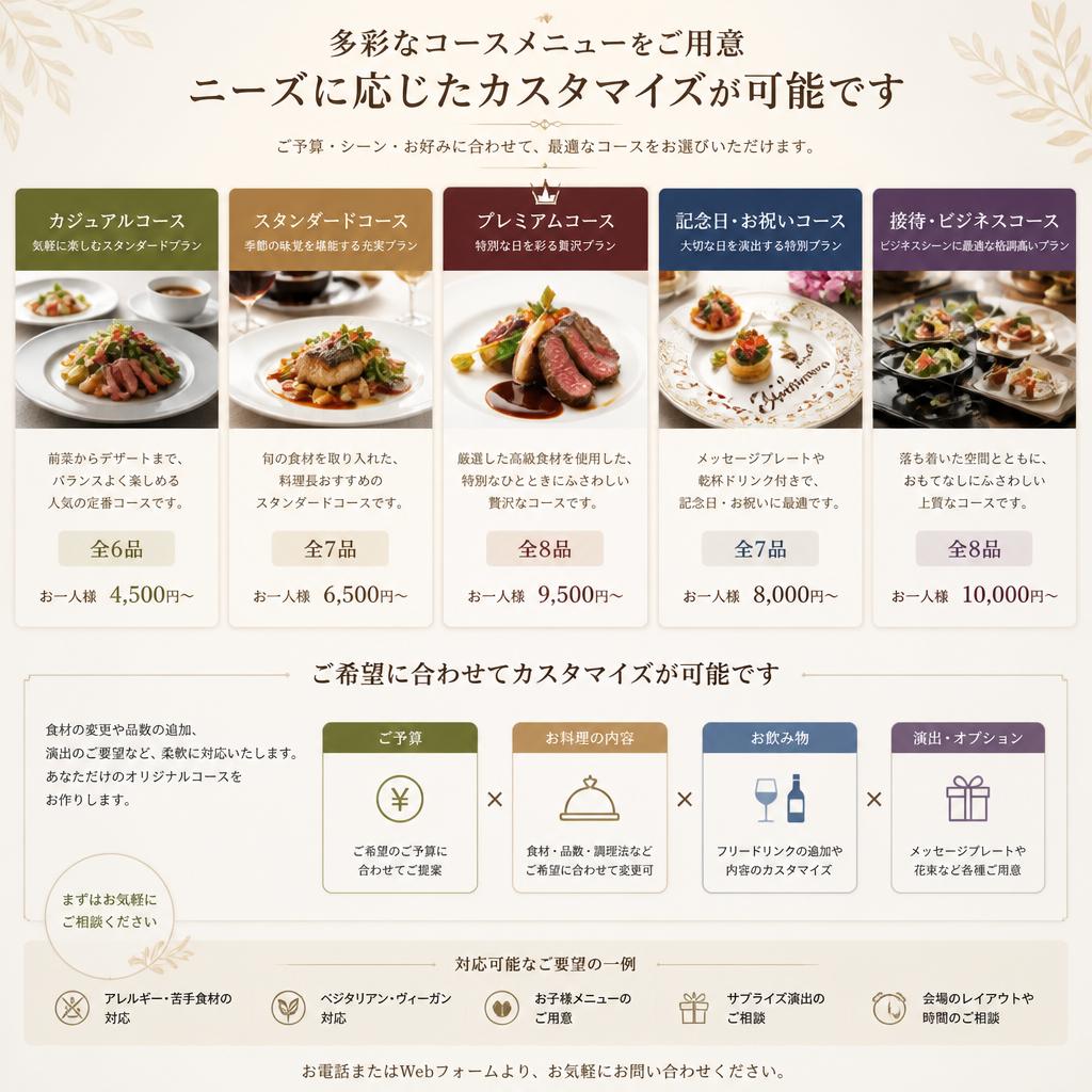 多彩なトリミングメニューをご紹介