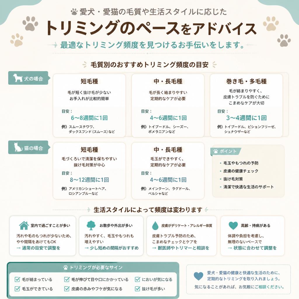 トリミングの頻度について
