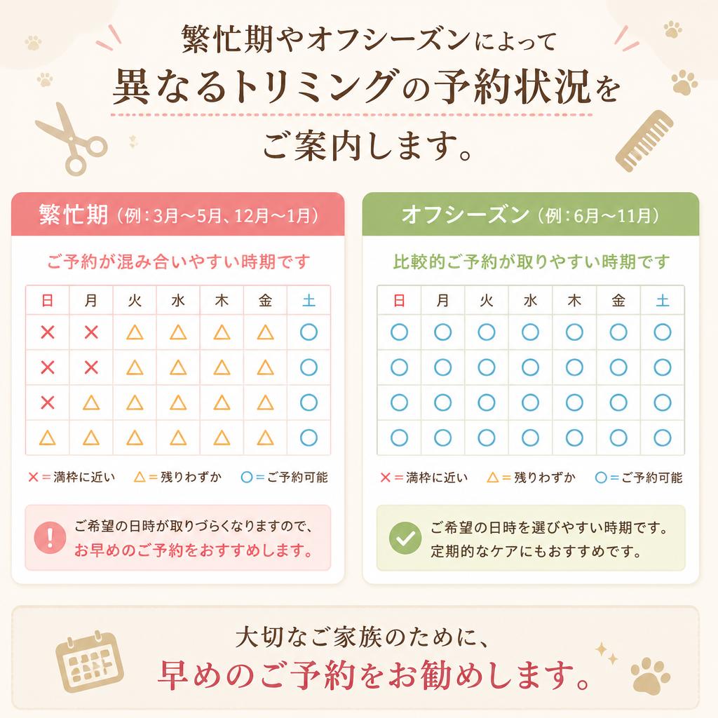 5. 繁忙期・予約状況